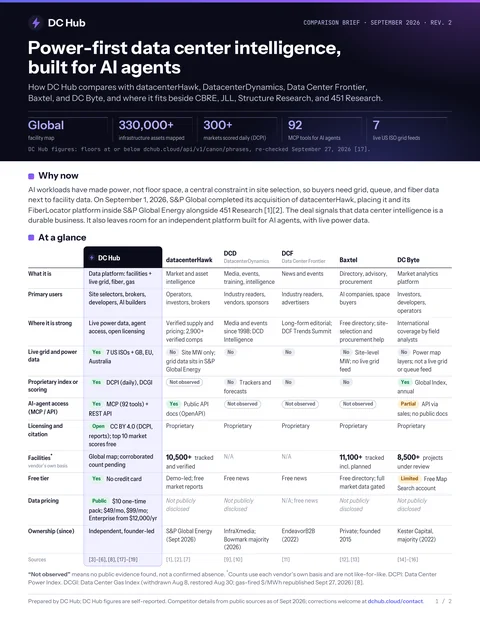 Page 1 of the DC Hub comparison brief