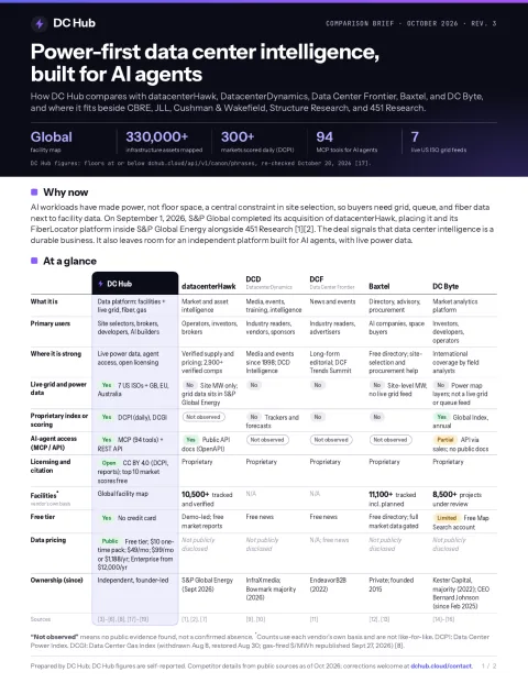Page 1 of the DC Hub comparison brief: at-a-glance table comparing DC Hub, datacenterHawk, DCD, DCF, Baxtel and DC Byte
